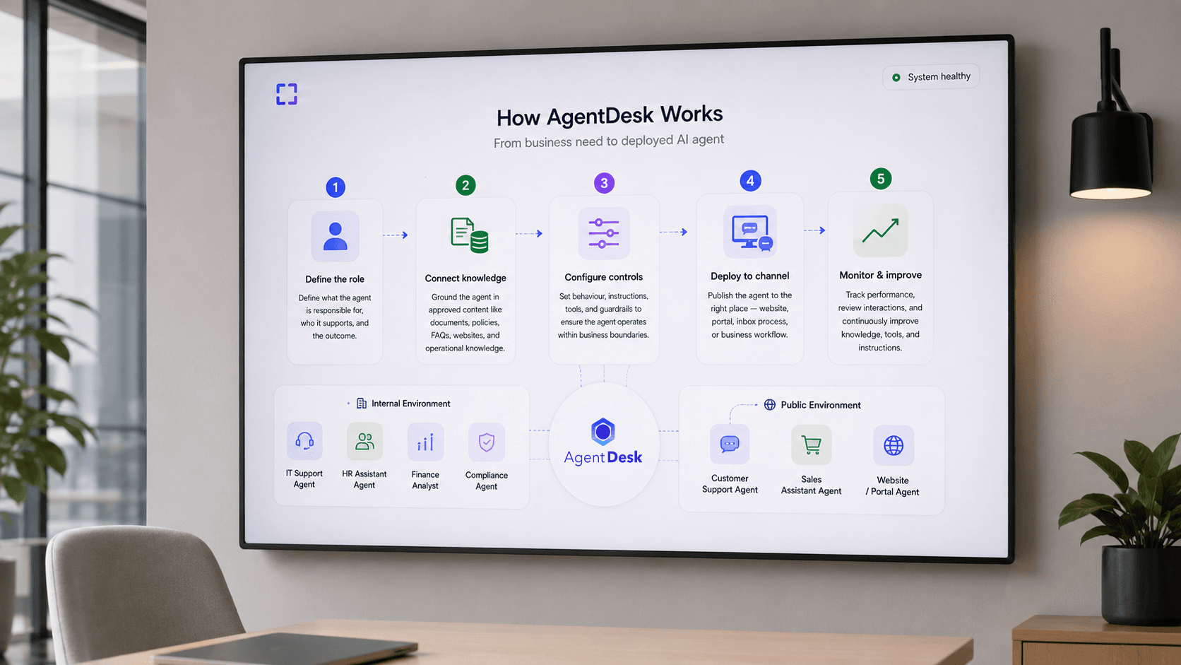 More than a general AI workspace