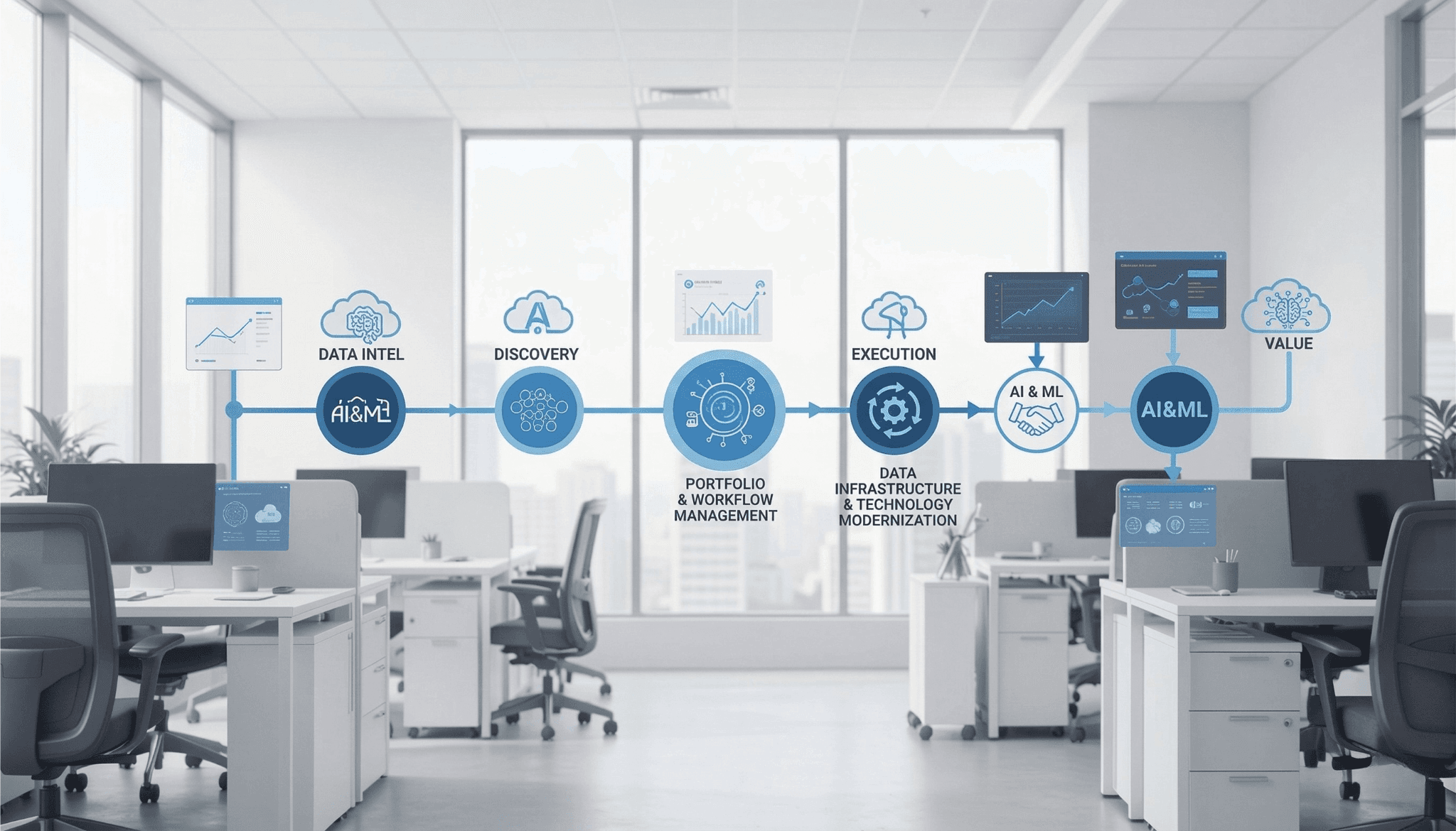 Clear pathways from discovery to execution